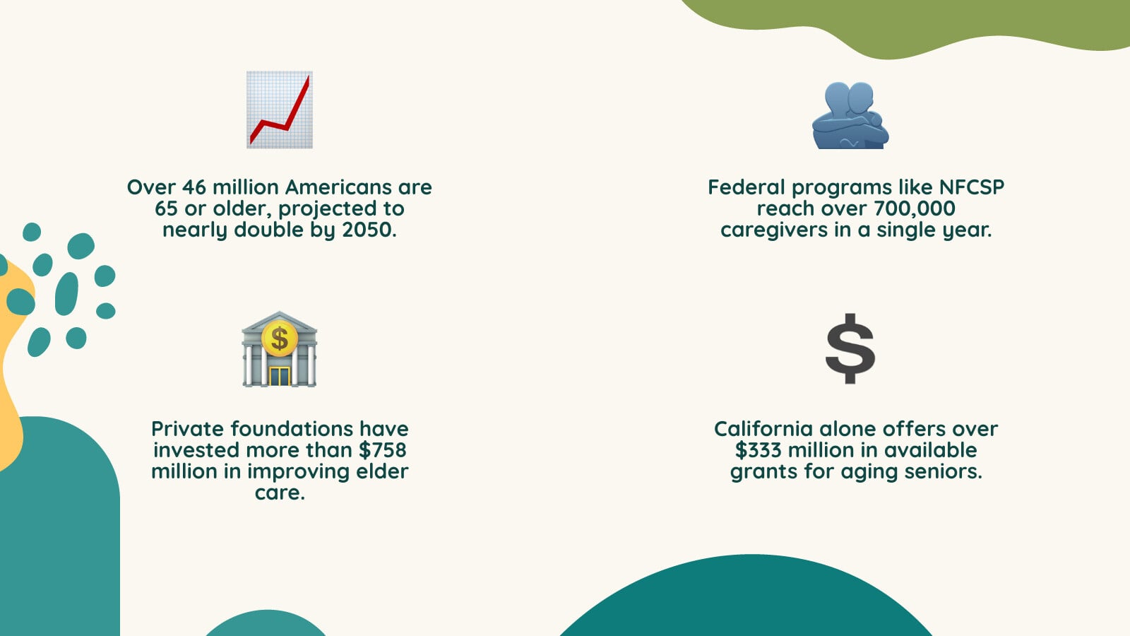 Elder care funding landscape infographic showing federal, state, foundation, and dementia-specific grant sources in 2026