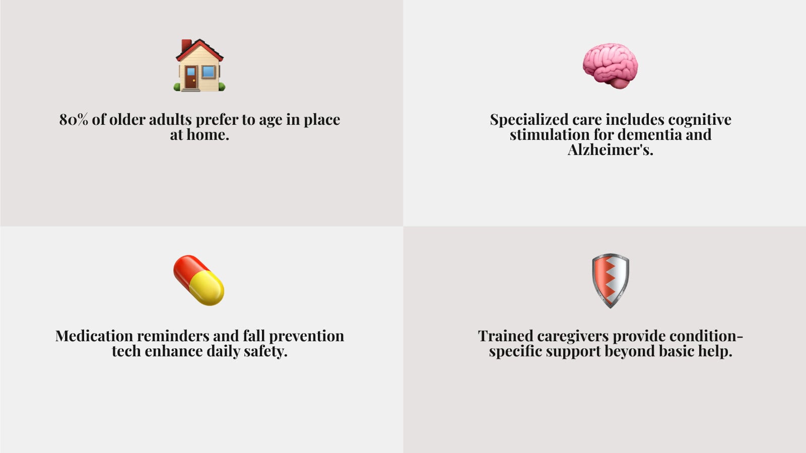 Spectrum of specialized home support vs. general assistance for aging adults - specialized senior care infographic